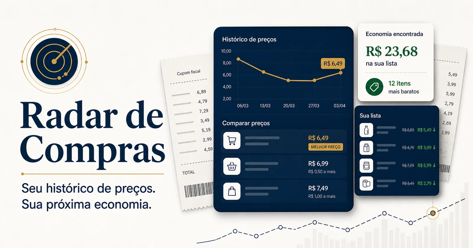 Radar de Compras com histórico de preços, comparação de produtos e economia encontrada